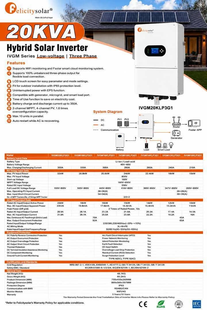 20–50KVA Three Phase — Custom
